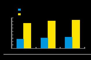 大數據看互聯網家居家裝市場 品牌集中化趨勢明顯，用戶關注品質驅動變革