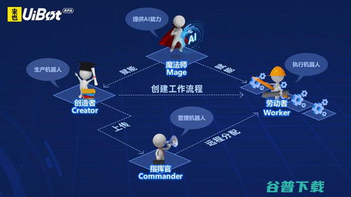 七家企業入選“企業服務新基建” 為何備受矚目，計算機系統服務企業何以領跑？